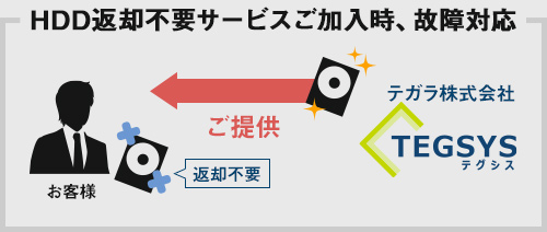 HDD返却不要サービスご加入時、故障対応